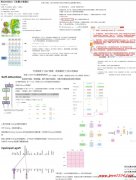 transformer 论文阅读理解+代码注释解读 PDF 下载