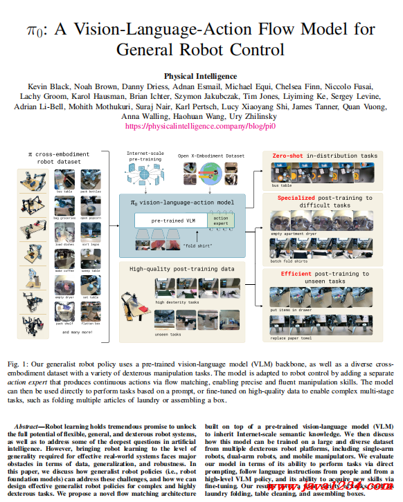 【机器人控制】基于视觉-语言-动作流模型的通用策略:跨形态数据预训练与高精度灵巧操作实现 图1