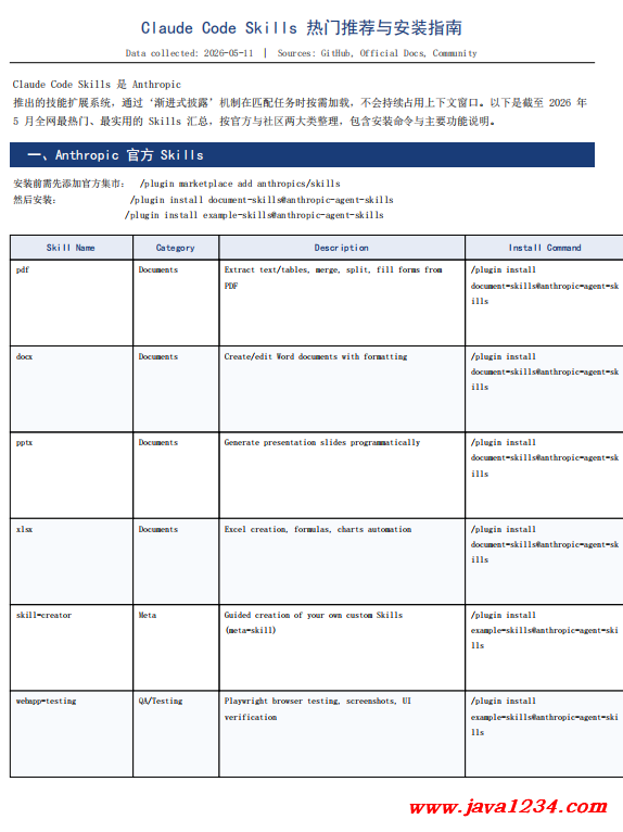 Claude代码技能扩展系统:官方与社区插件集成及全栈工程化工作流应用 PDF 下载 图1