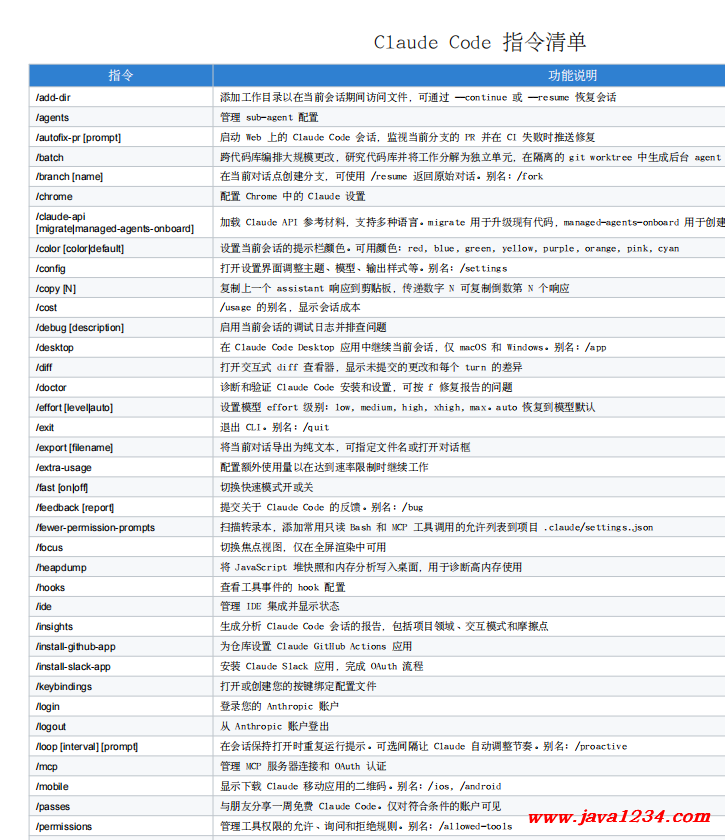 claude code最新指令大全 PDF 下载 图1